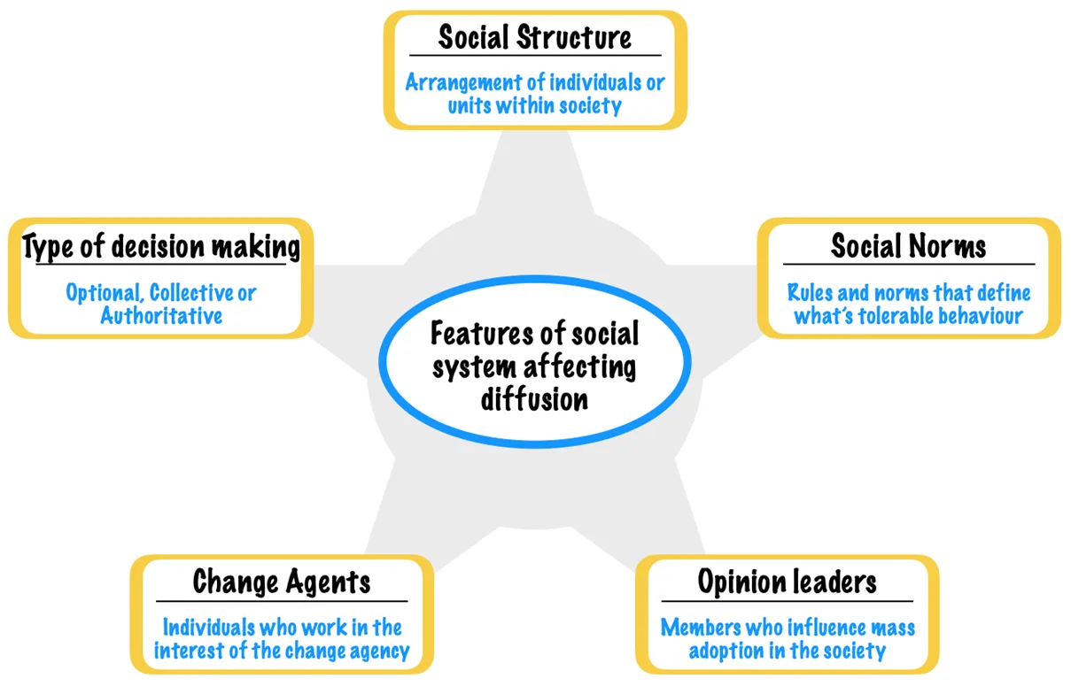 The Social System