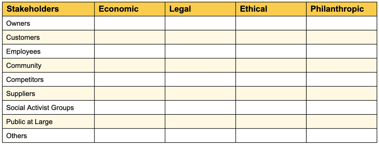 The Stakeholder Responsibility Matrix