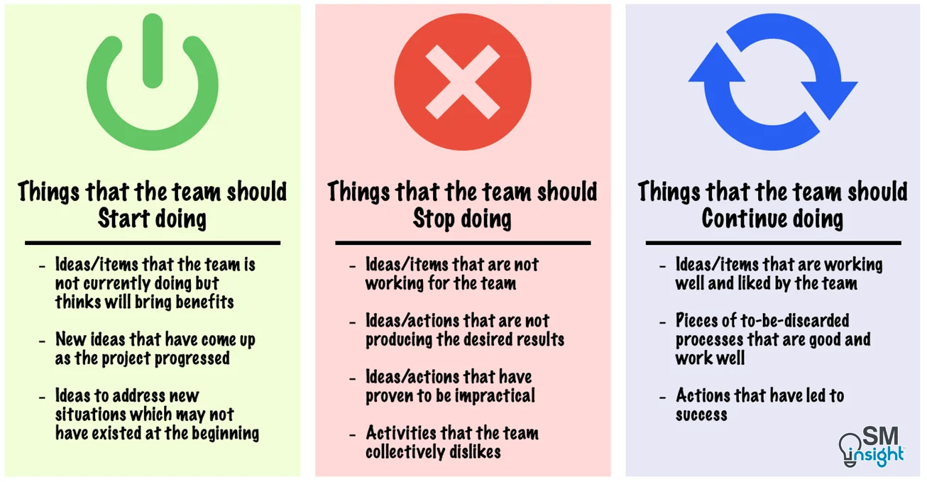 The start-stop-continue retrospective framework