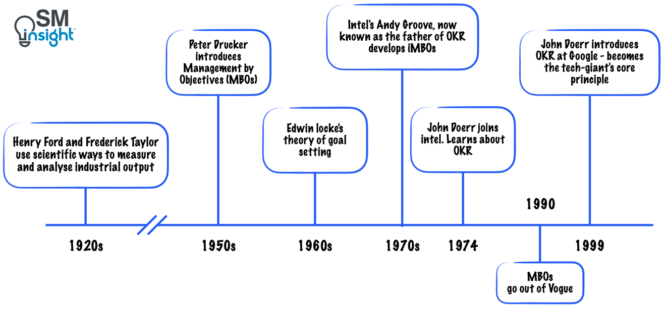 Timeline of evolution