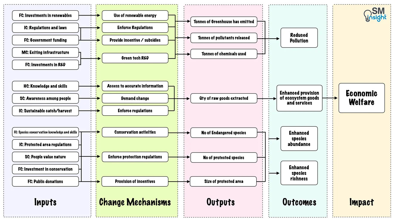 ToC Diagram