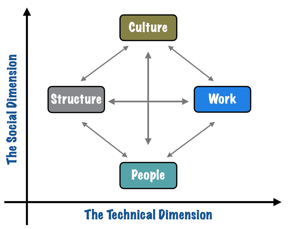 Twin Dimensions of the Congruence Model