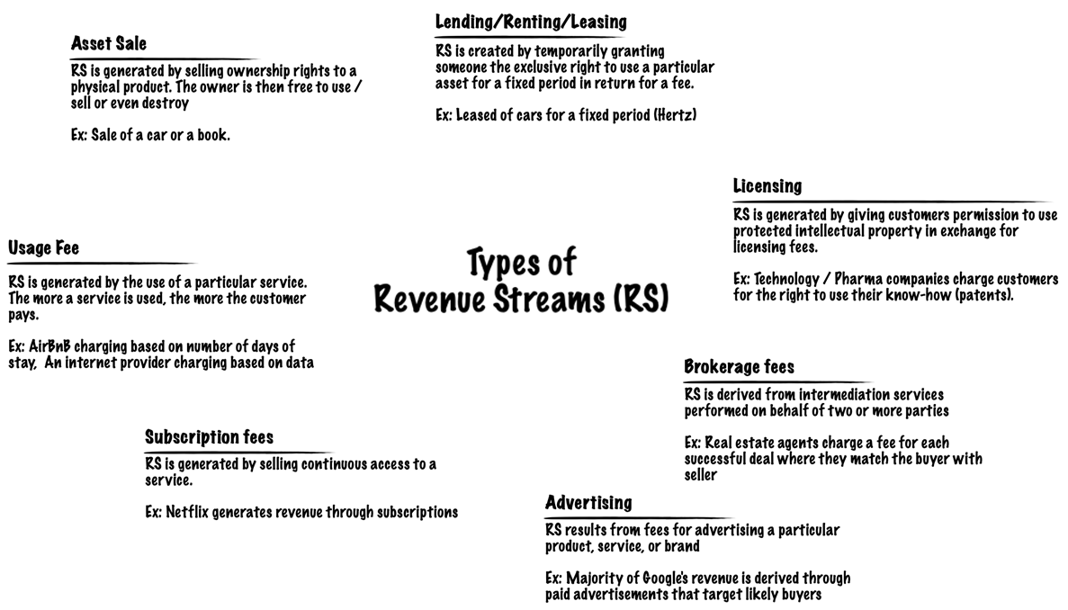 Types of Revenue streams