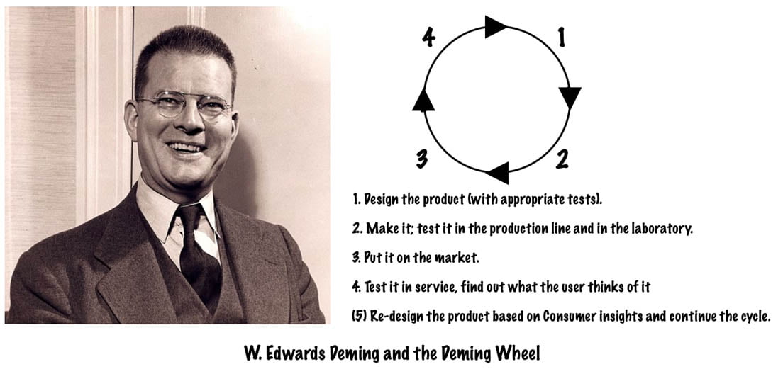 W. Edwards Deming