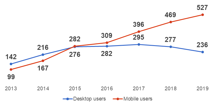 Adblock monthly active users