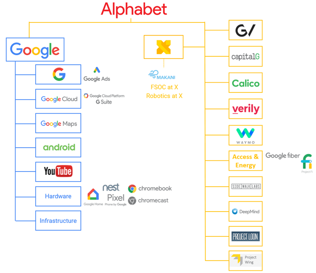 Alphabet structure