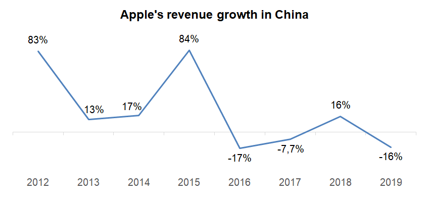 2 Big Threats to Apple's Services Business