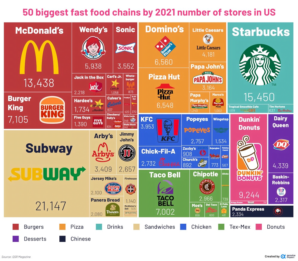 Biggest fast food chains