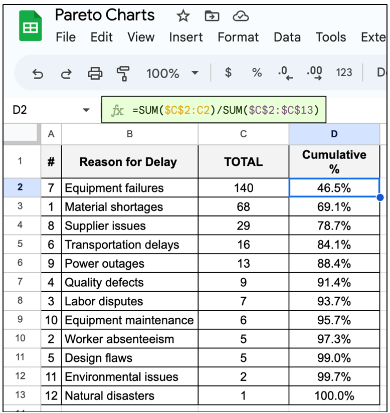 Calculating cumulative percentage using Google Sheets