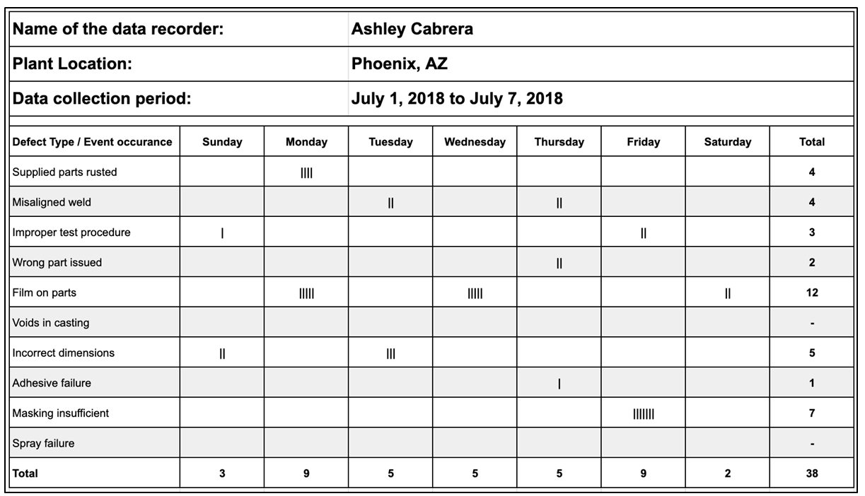 example checksheet