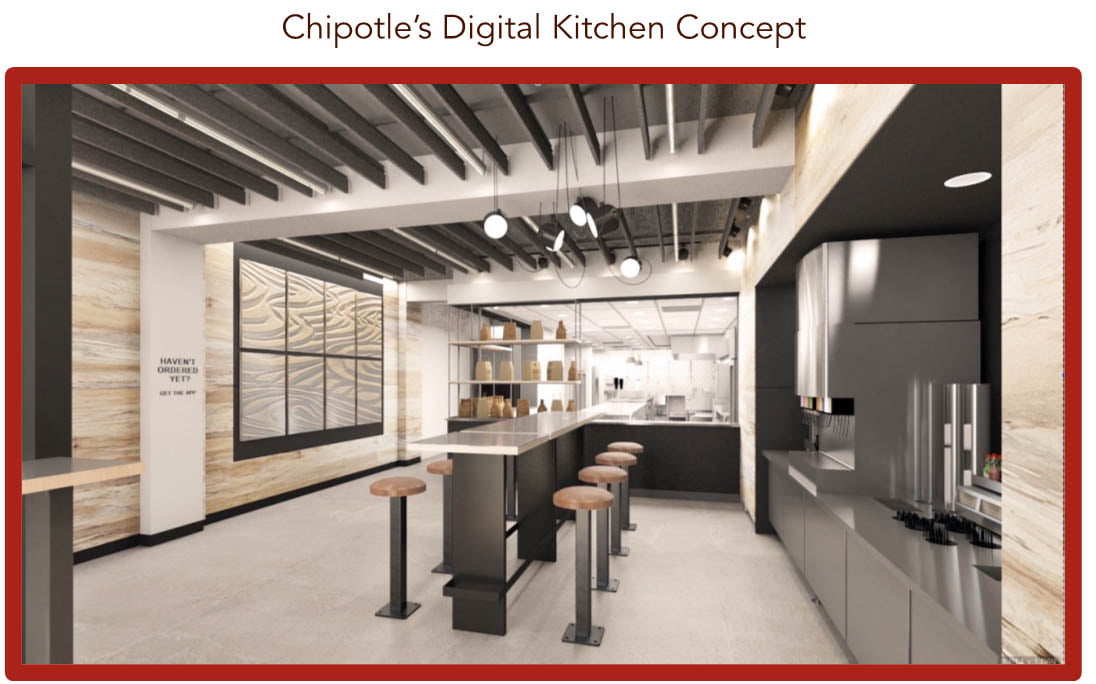 Chipotle digital kitchen