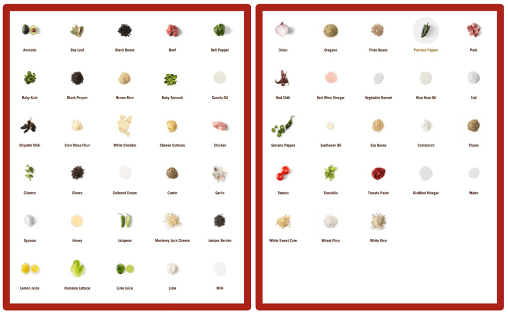 Chipotle Mexican Grill SWOT Analysis 2023 SM Insight
