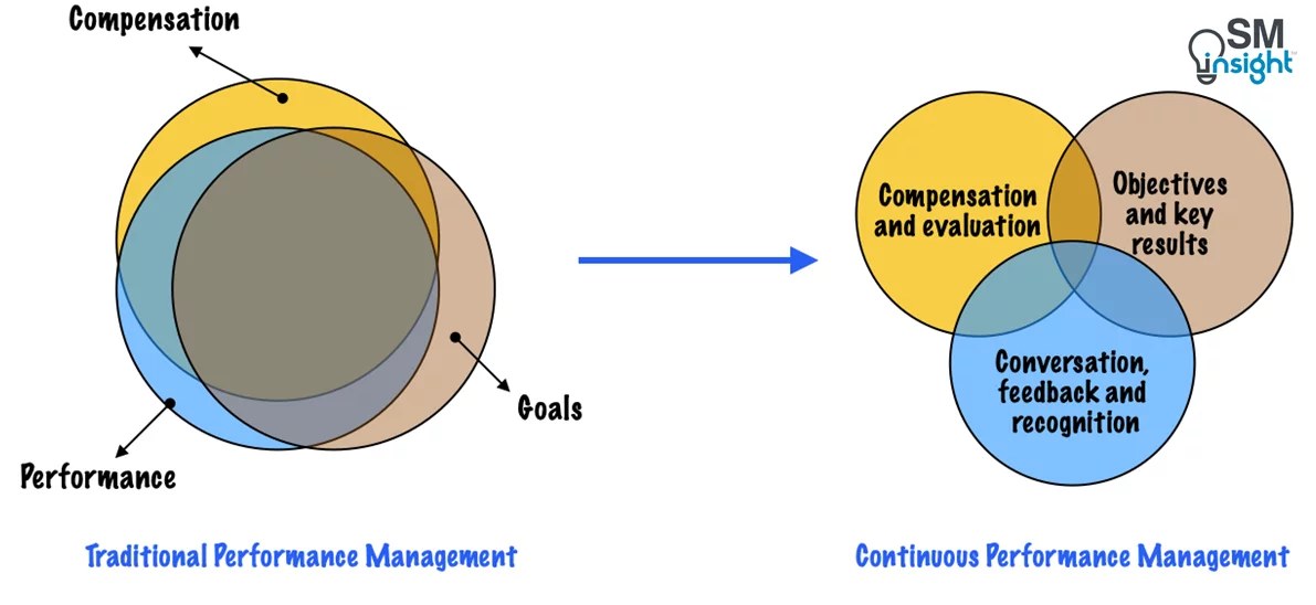 companies transition from traditional PMS systems