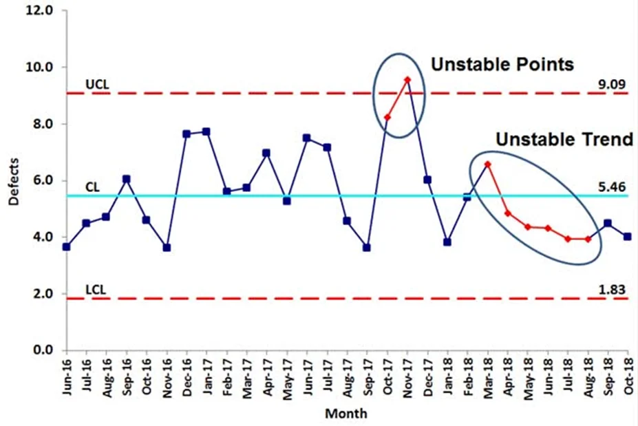 Control chart