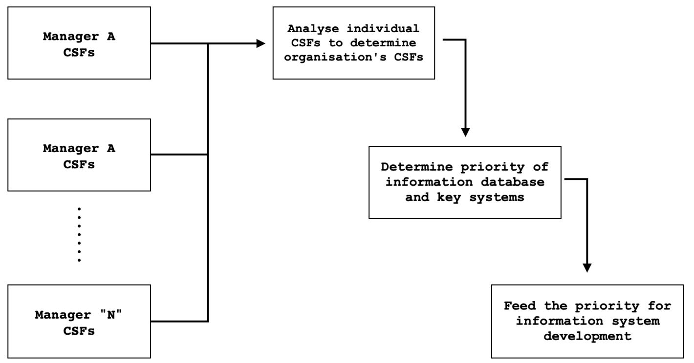 corporate decision-making