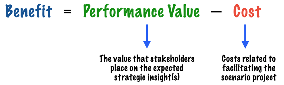 cost-benefit model