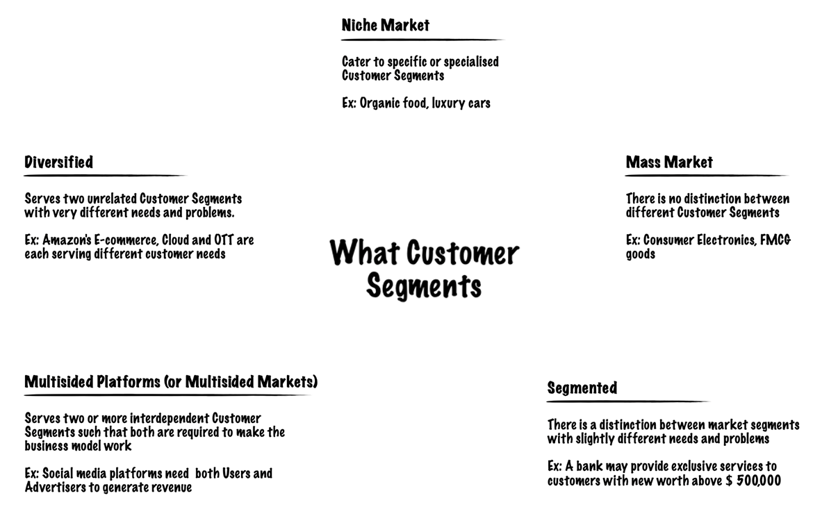 Examples of Customer Segments