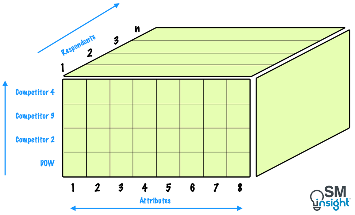 The Data Cube of the AR method