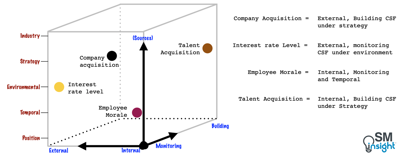 dimensions of critical success factors