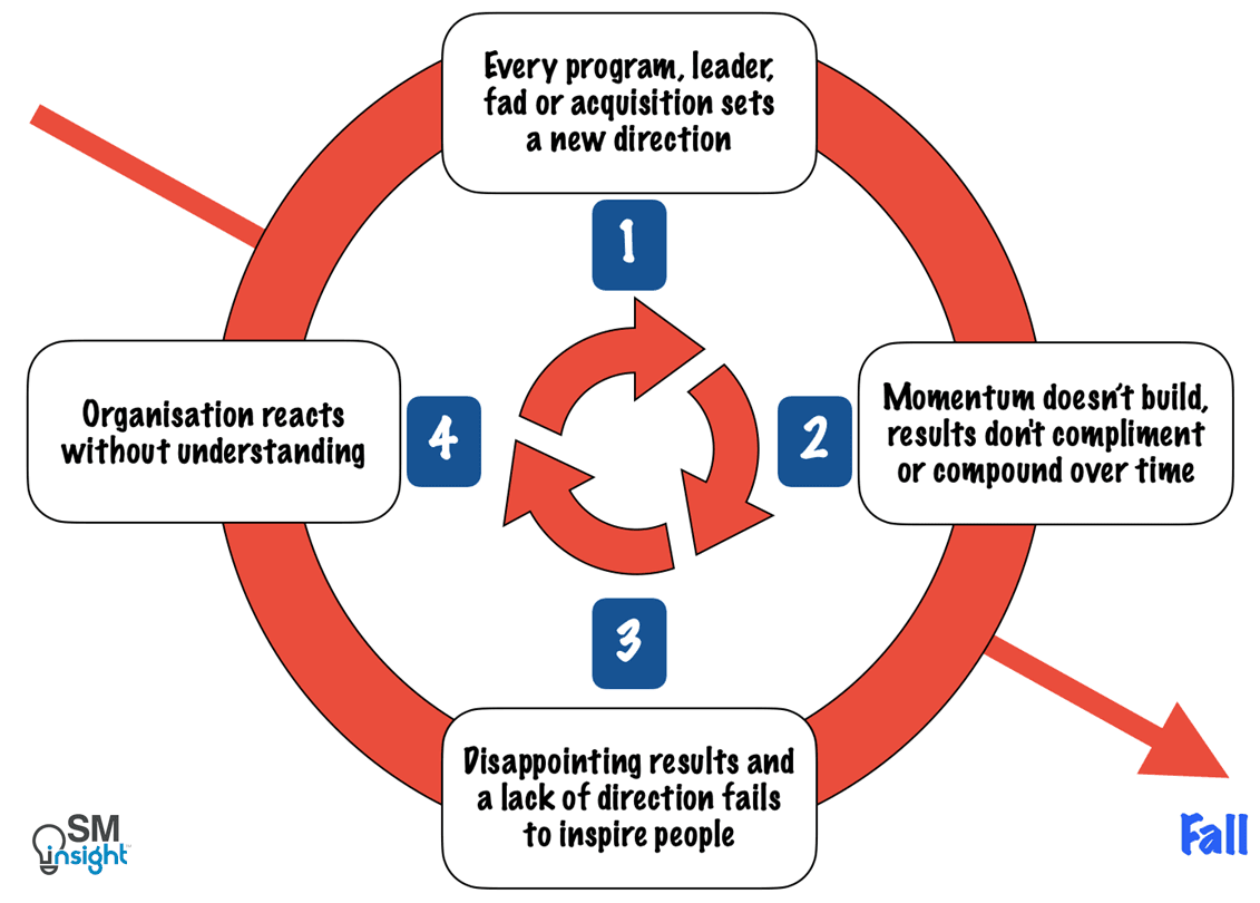 The doom loop