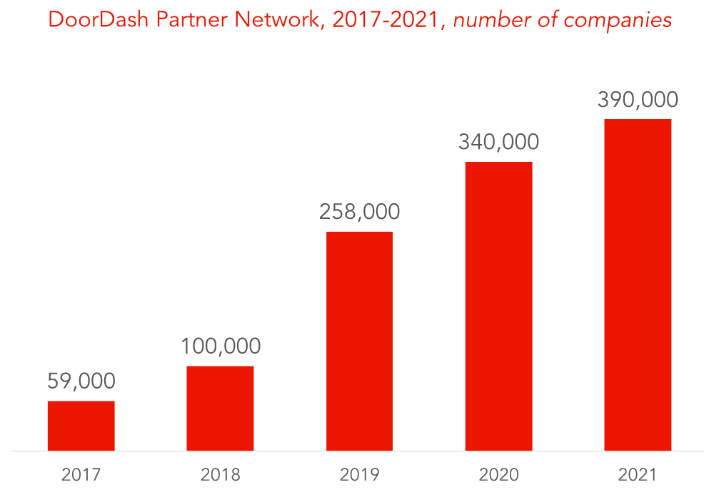 DoorDash launches online DashMart convenience stores to sell snacks and groceries - The Verge