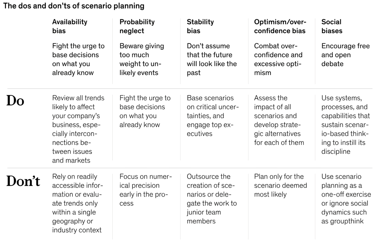 Dos and Donts of scenario planning