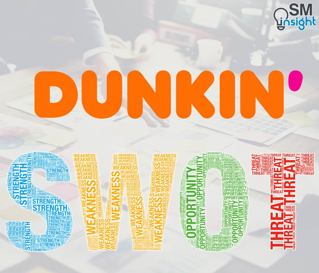 Dunkin' (Dunkin Donut's) SWOT analysis 2023 SM Insight