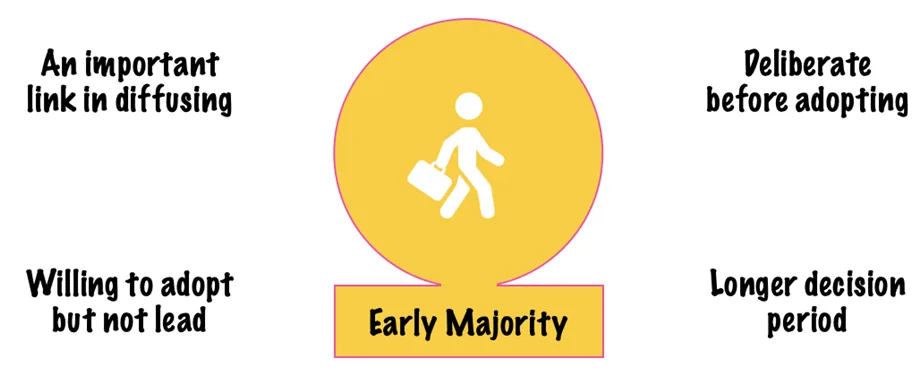Early majority