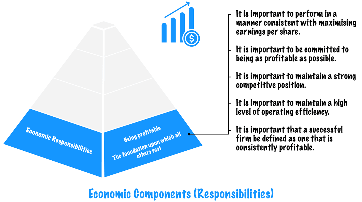 Economic components
