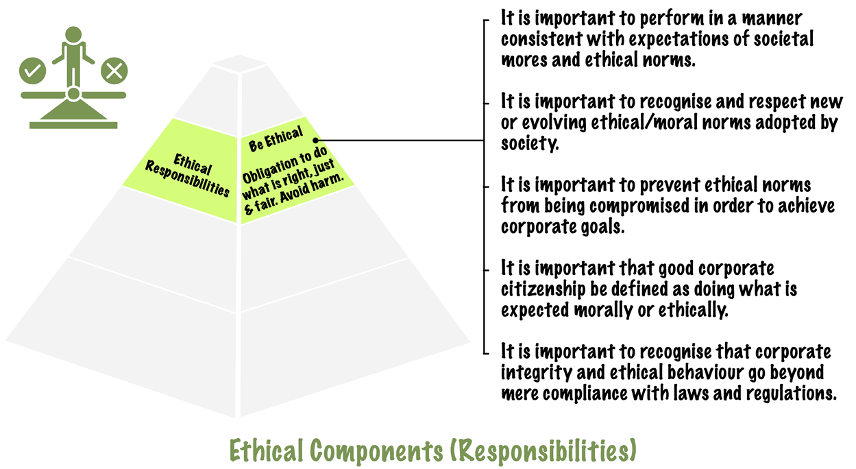 ethical components