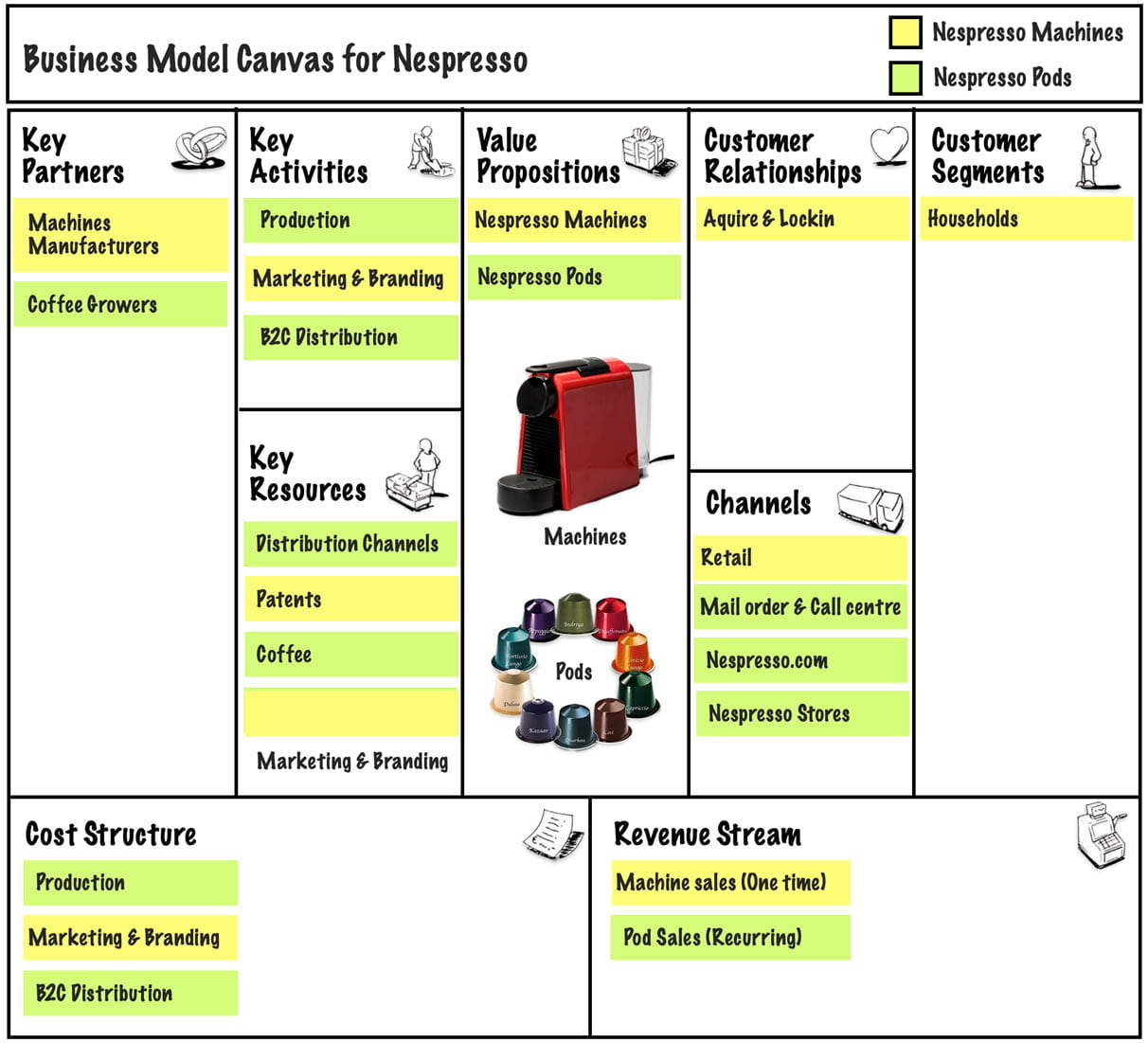 Example of business model canvas