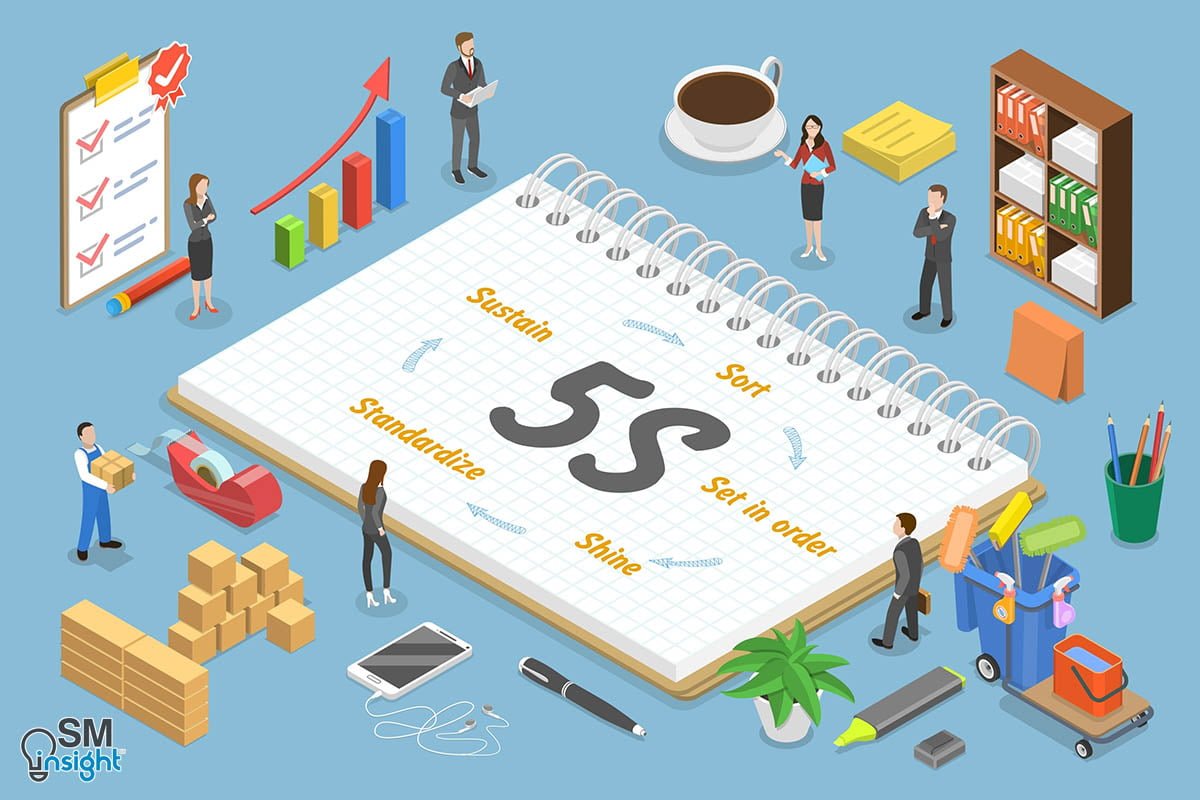 5S Methodology The Ultimate Guide SM Insight