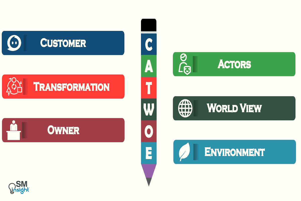 CATWOE analysis