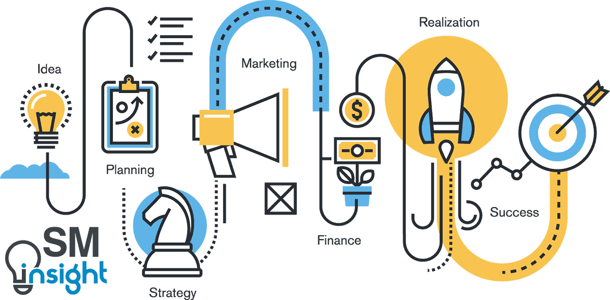 strategic planning process in an organization