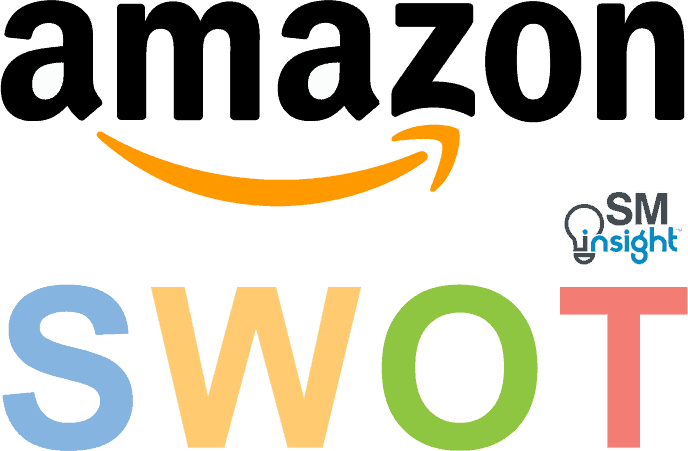 Amazon SWOT analysis
