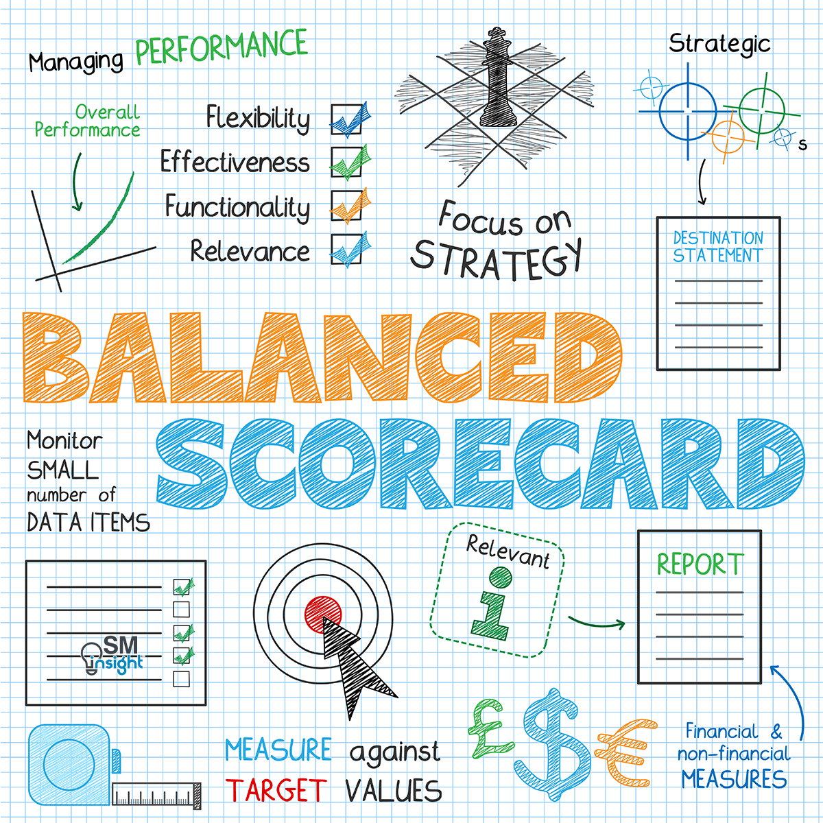 Balanced scorecard