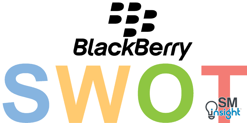 Blackberry SWOT Analysis