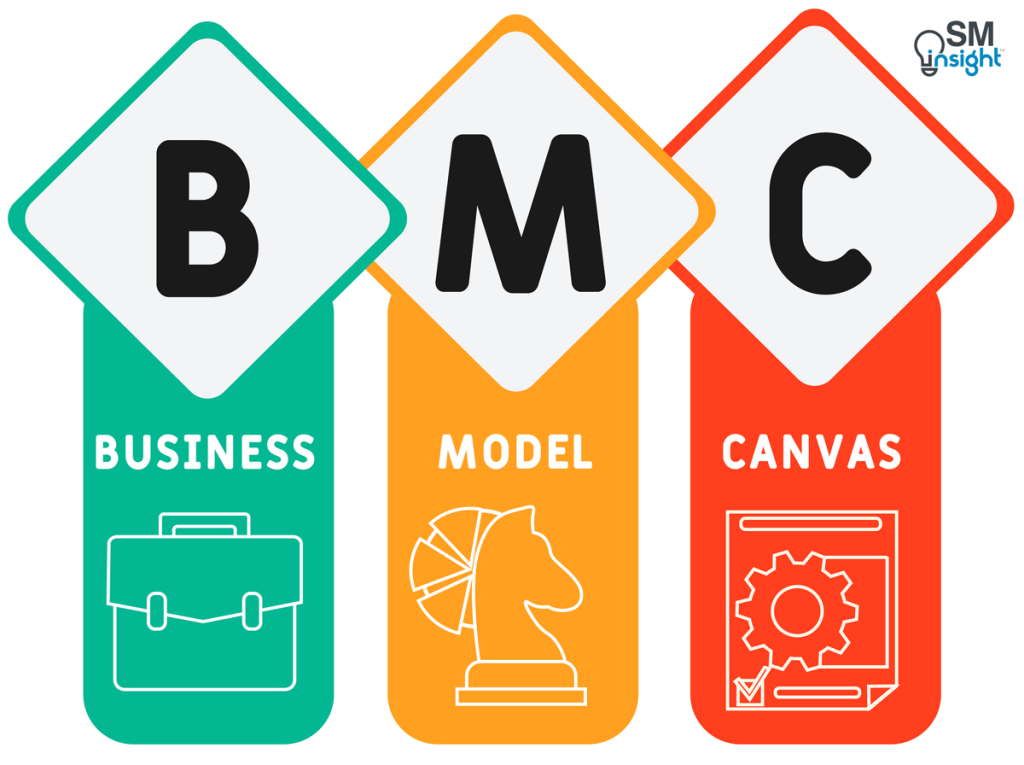 Business Model Canvas Bmc The Ultimate Guide Sm Insight