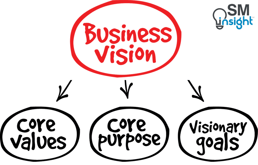 What Is A Vision Mean