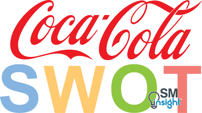 swot coca cola