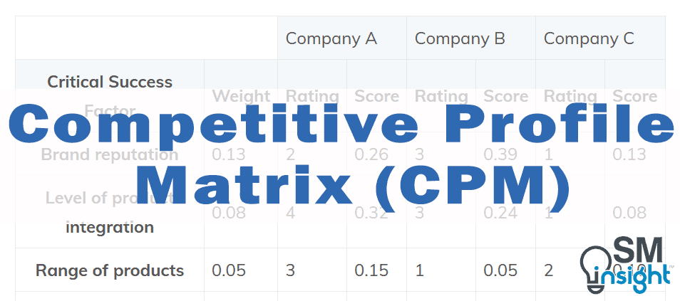 Competitive Profile Matrix