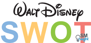 Disney SWOT Analysis