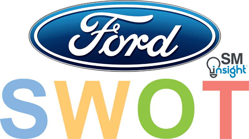 Ford SWOT Analysis