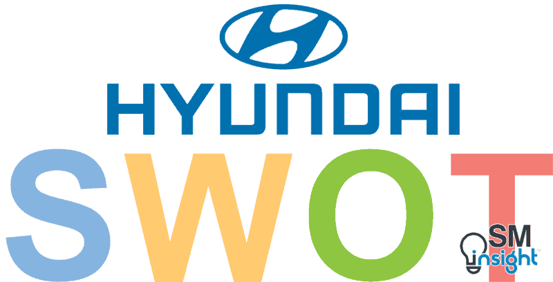 Hyundai SWOT Analysis