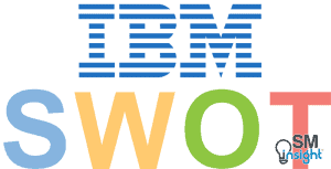 IBM SWOT Analysis 2023 - SM Insight