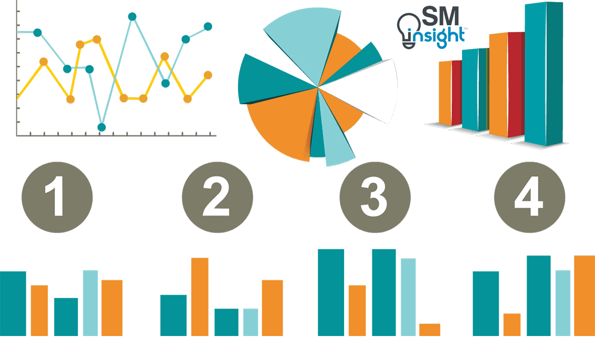 Initial data distribution of matrix A 77, B 77 and C 77 on