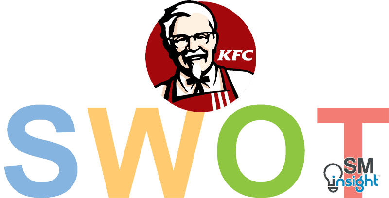 KFC SWOT Analysis