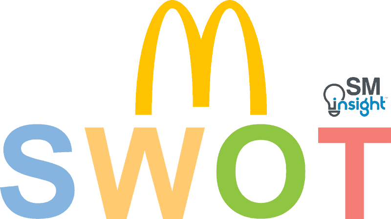 McDonalds SWOT Analysis