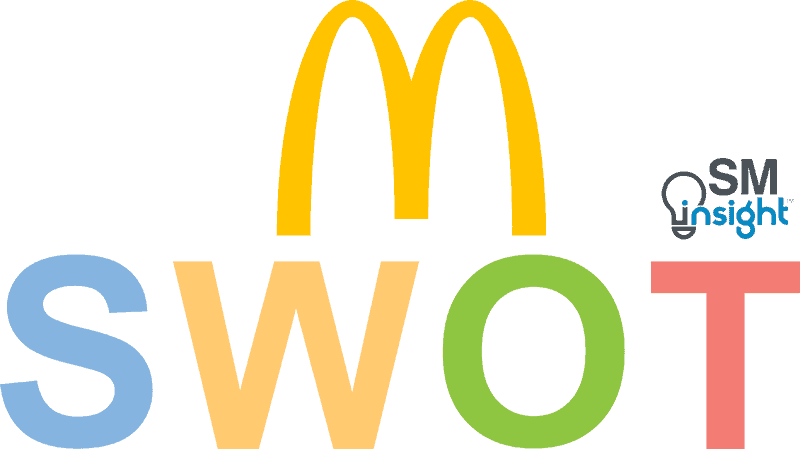 McDonald's Statistics - Revenue, Facts and Users