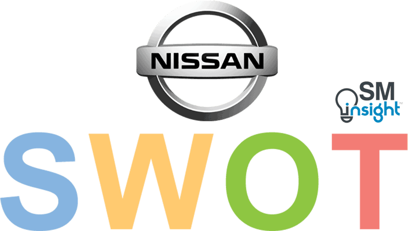Nissan SWOT Analysis
